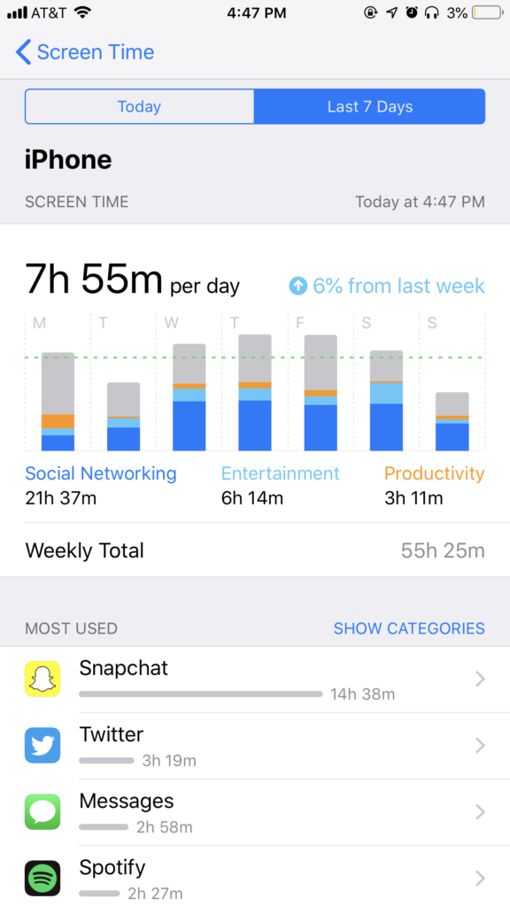 A screenshot of time spent with apps