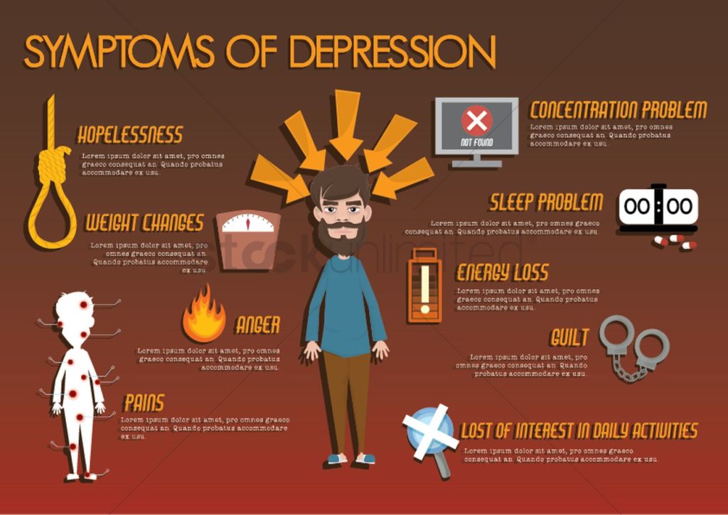 A poster: male standing in the center. The title reads "Symptoms of Depression".