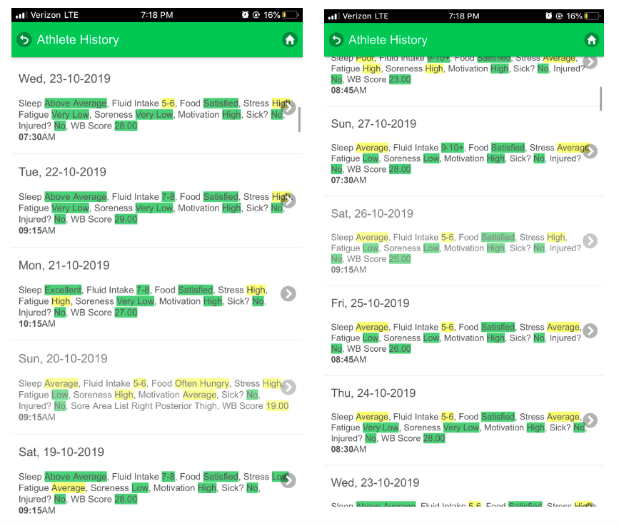 Image of Smartabase application, with "Athlete History" at the top and dates from September 19, 2019 through September 27, 2019. Each day shows various data entries such as sleep, fluid intake, fatigue, soreness, and motivation. 