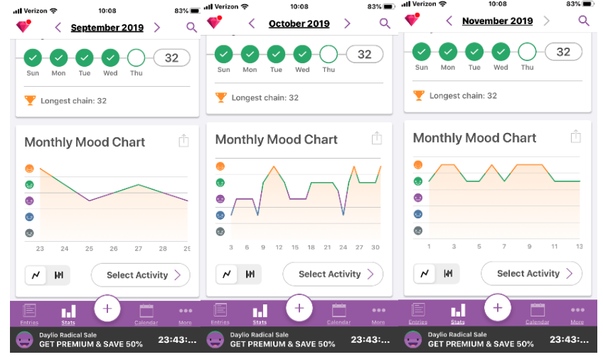 series of 3 images from the monthly mood chart on application, months shown are September, October, and November 2019