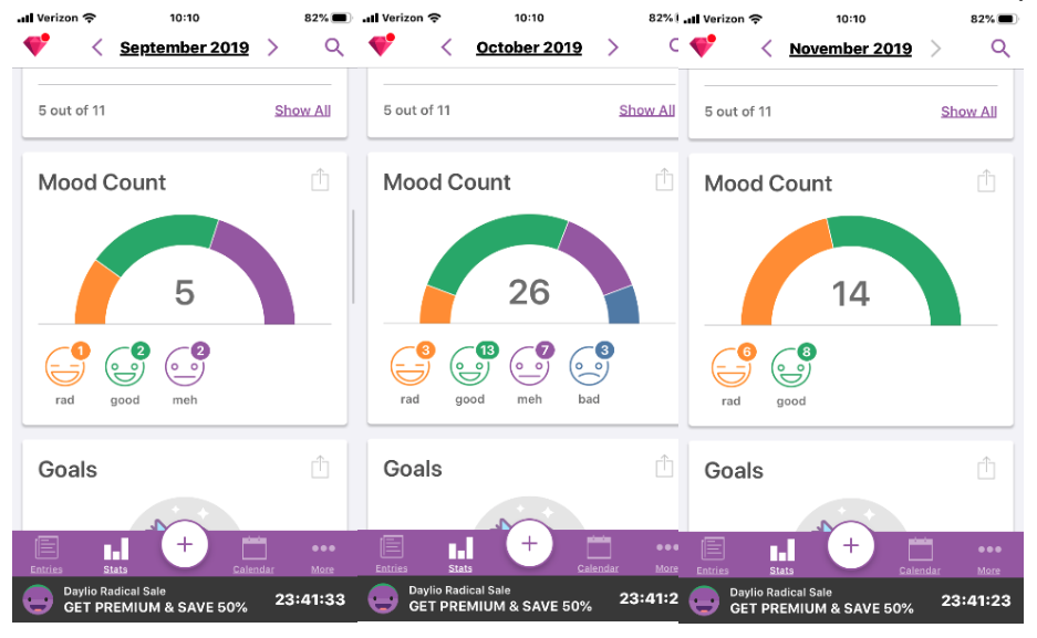 series of 3 images from the monthly mood count on application, months shown are September, October, and November 2019
