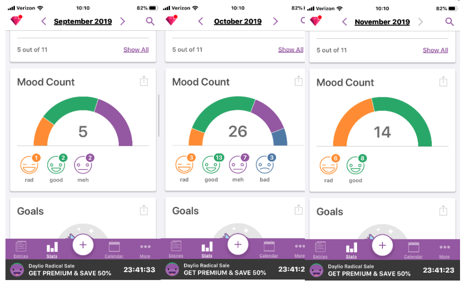 3 images from the monthly mood count on application:  Sep, Oct, and Nov 2019